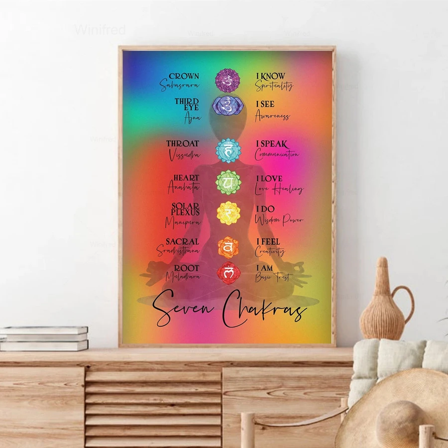 Chakra Map